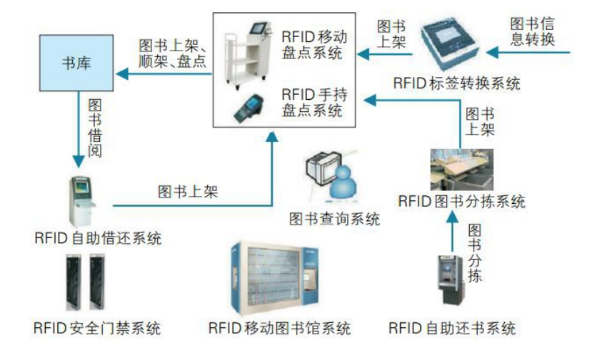 層架電子標簽應用場景