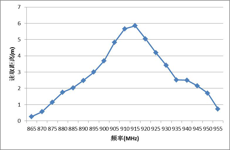 ABS抗金屬標(biāo)簽