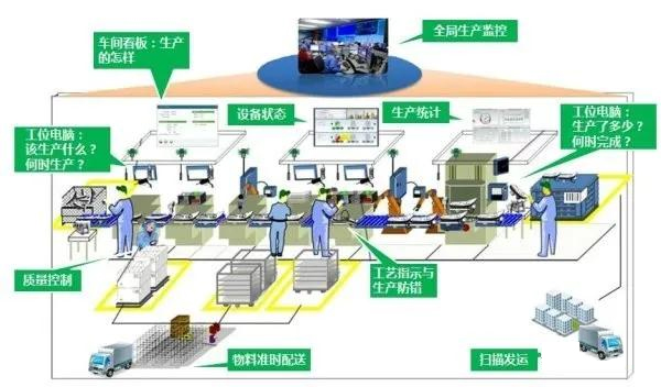 RFID技術(shù)