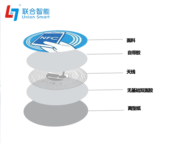 NFC標簽結(jié)構(gòu)圖